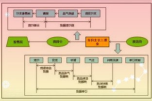 未来三年魅族将建设1000+家体验店：有手机也有车